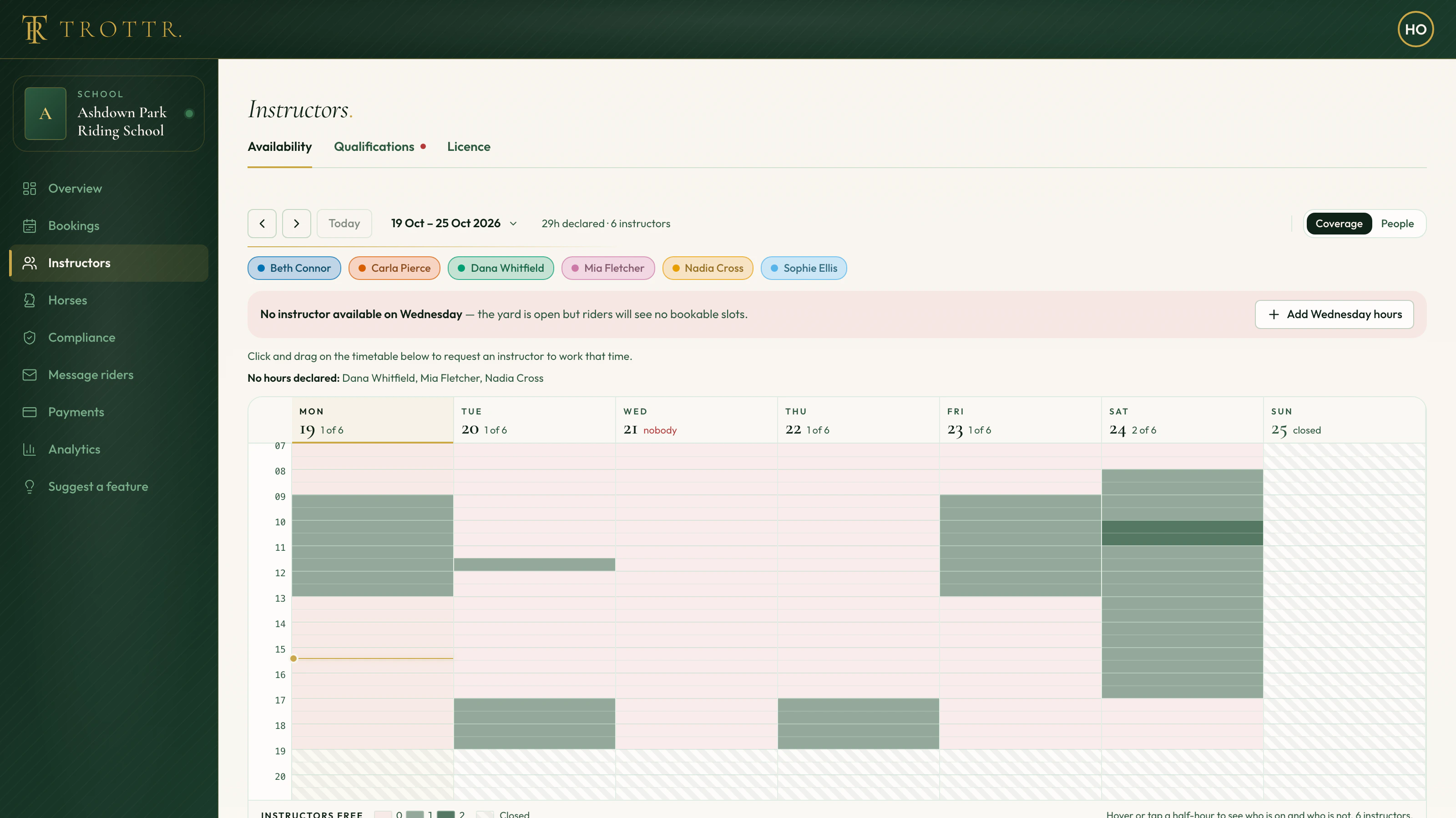 The team page: each instructor's week as a coverage grid, with the open days nobody covers flagged.